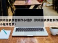蚌埠狗动图表情包制作小程序（狗动图表情包制作小程序免费）